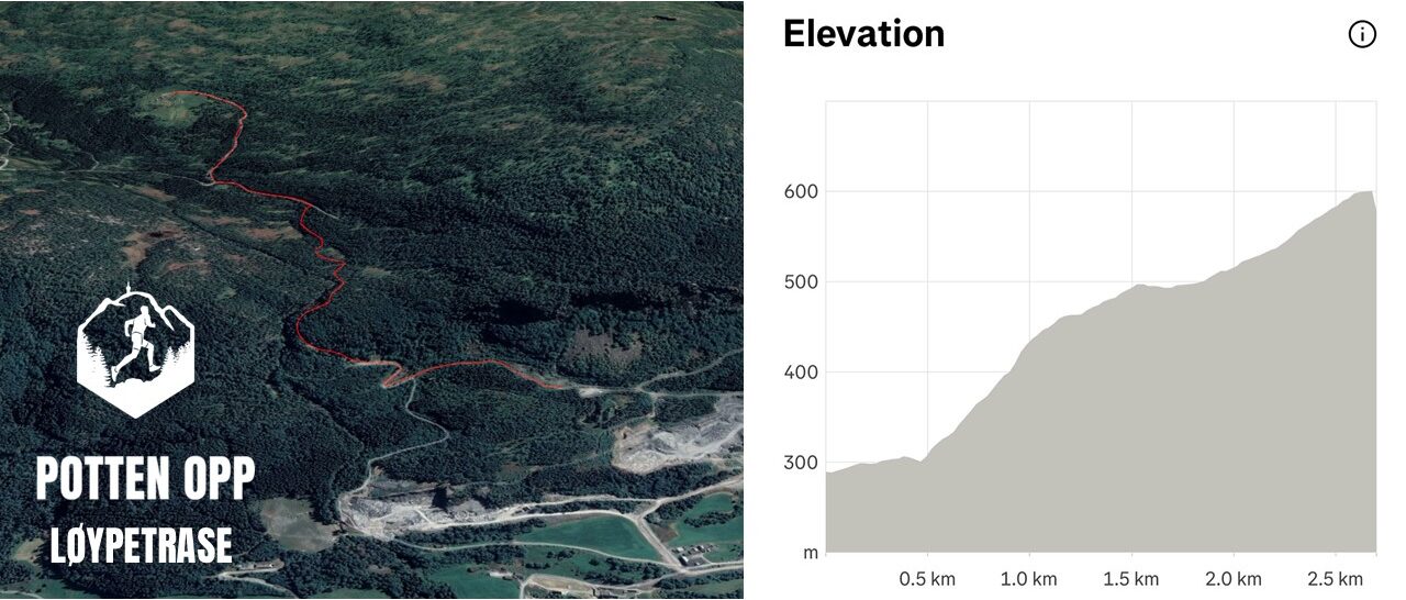 POTTEN OPP_løypetrase_profil